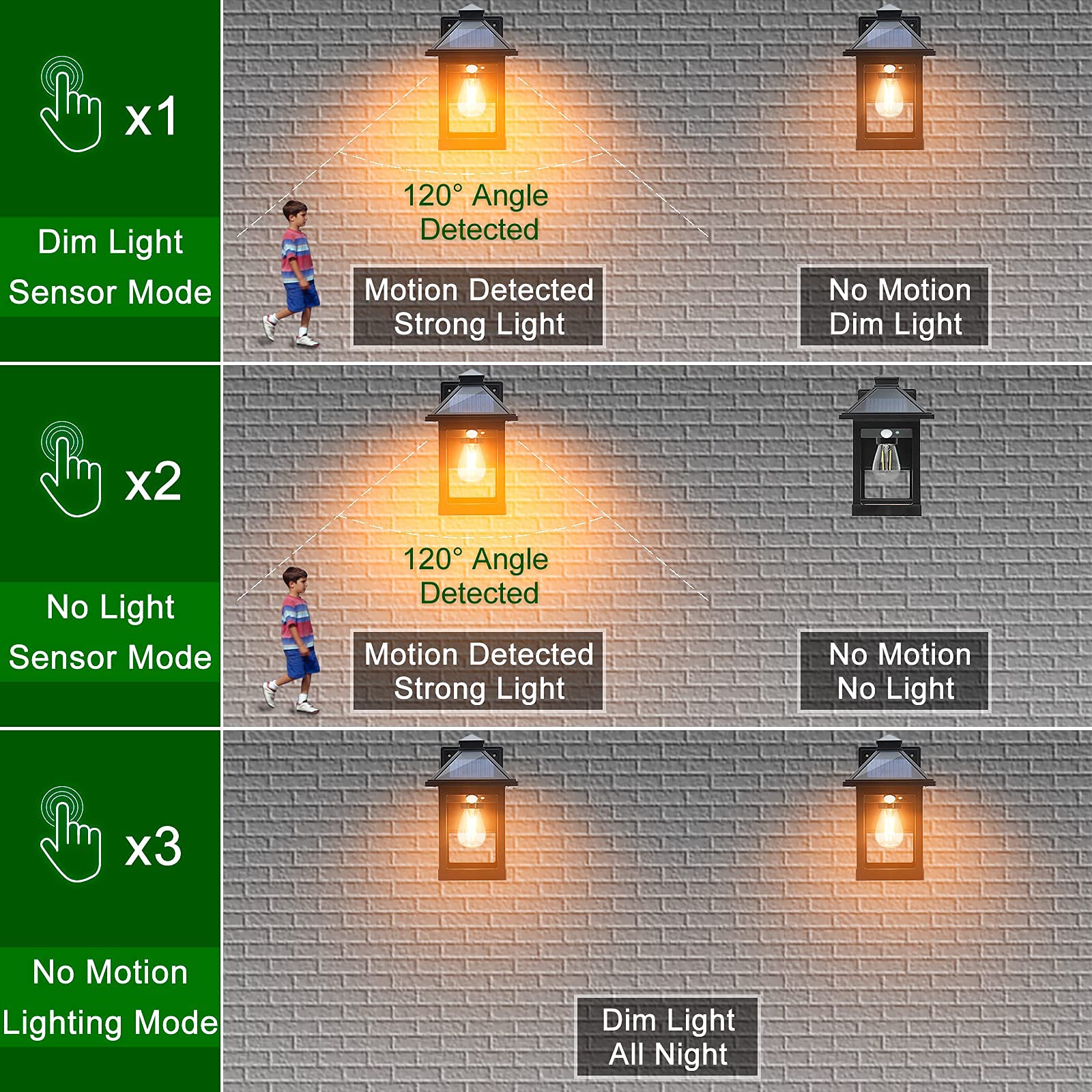 SmartYard Solar Wall Lanterns Outdoor with 3 Modes, Dusk to Dawn Motion Sensor LED Sconce Lights IP65 Waterproof, Exterior Front Porch 2 Pack