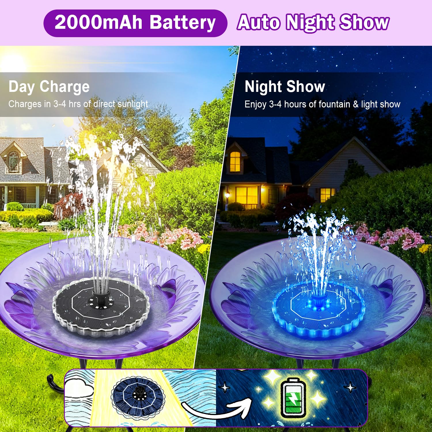 Solar Fountain Colorful Ring Lights, 2026 3.5W Solar Water Fountain with 2000mah Battery, Solar Fountain Pump for Bird Bath, Pond, Pool, Outdoor