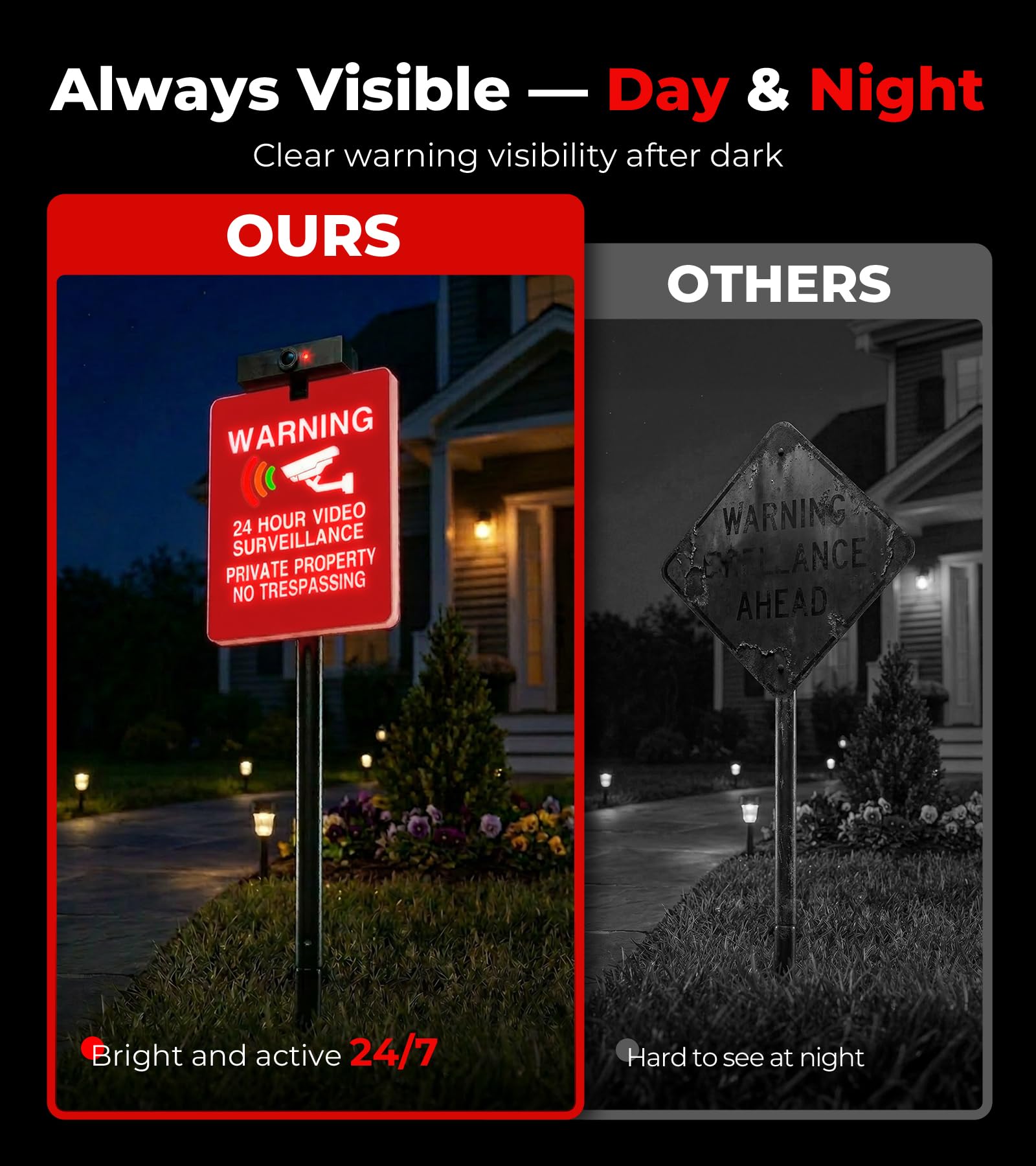 Solar No Trespassing Yard Sign with Stake — Active Nighttime Illumination, Highly Visible Metal & ABS Private Property Sign, Solar + Type-C Charging