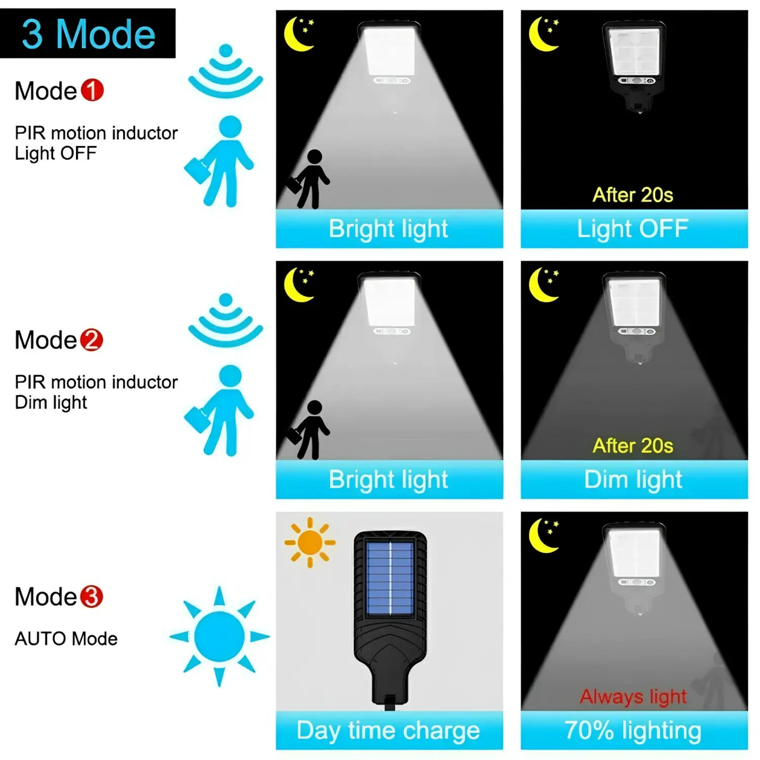 Solar Powered Light Outdoor with PIR Motion Sensor, 72-LED & Weatherproof