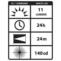 Streamlight 65018 Stylus 11-Lumen White Led Pen Light With 3 Aaaa Alkaline Batteries, Black, Clamshell Packaging