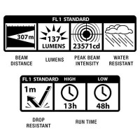 Maglite Ml100 Led 2 C Cell, Black, Blister Pak W/Batteries