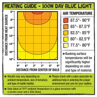 Zilla Incandescent Bulbs feature heavyduty filaments that yield more hours of service from every bulb than the average filaments Choose from a full selection to meet specific pet care needs