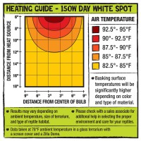 Zilla Incandescent Spot bulbs pinpoint light and heat in a focused area for a more dramatic visual effect and concentrated basking place for your reptile Spot heat lamps create basking and warm zones allowing reptiles to move away from the heat source as 