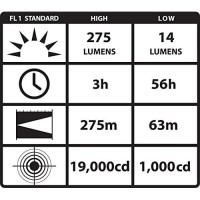 Streamlight 88860 Polytac Led Hp Flashlight With Lithium Batteries, Black - 275 Lumens