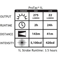 Streamlight 88030 Protac 1L 275Lumen Edc Professional Flashlight With Cr123A Batteries And Holster Black Clear Retail Packag