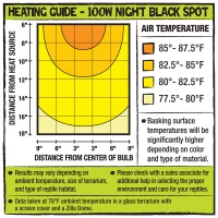 Zilla Incandescent Spot Bulbs Night Black 100 Watts