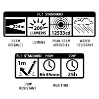 Maglite Xl50-S3096Maglite Xl50 Led 3-Cell Aaa Flashlight, Gray