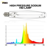 Ipower Glbulbh1000 1000 Watt Pressure Sodium Hps Grow Light Bulb Lamp For Plants High Par Enhanced Red And Orange Spectrums Cct 2100K, 1 Count (Pack Of 1), Transparent