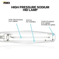 Ipower Glbulbh1000 1000 Watt Pressure Sodium Hps Grow Light Bulb Lamp For Plants High Par Enhanced Red And Orange Spectrums Cct 2100K, 1 Count (Pack Of 1), Transparent