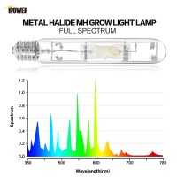 Ipower Glbulbm400 400W Grow Light Bulb Metal Halide Mh Conversion Lamp For Plants With High Par Enhanced Blue And Violet Spectrums Cct 6000K