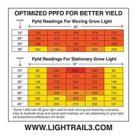 Light Rail Robotic Grow Light Mover Rail Hanger Brackets For Greenhouses And Grow Tents Solidly Made In The Usa