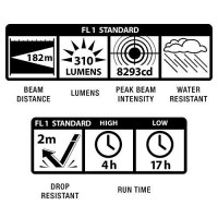 Maglite Mag-Tac Led 2-Cell Cr123 Flashlight - Plain-Bezel, Matte Black