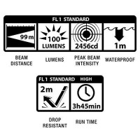 Mag Instrument Mini Maglite 2Aaa Led - Silver - Sp32106