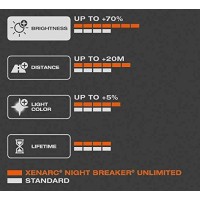 DescriptionThe Best Over 5 years ago Philips released the 85122 and as great of a bulb as it is its old news now that Osrams latest 4200K competitor the 66240 Nightbreaker Brightest What makes them so amazing Osram touts their Nightbreaker D2S bulbs as ha