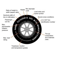 This item is designed to fit specific vehicles Please ensure correct part fitment before purchasing this project Contact the seller directly for additional product information and availability St22575r15 d ply karrier