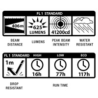 Maglite Ml300L Led 3-Cell D Flashlight, Silver