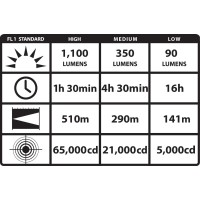 Streamlight 77551 Ultrastinger 100 Lumen Led Flashlight With 120Volt Ac Charger