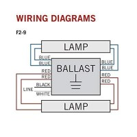 Keystone Electronic Universal Ballast Model: Kteb-240-1-Tp /B - 1 Or 2 Lamp - 120V - 1.00A 50/60 Hz - Ul Listed - Rapid Start (1-Pack)