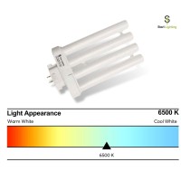 Sterl Lighting - Gx10Q-4 Base Fml Lamp 27 Watt Replacement Bulb For Desk Or Small Floor 4 Prong Reading Quad Tube Compact Fluorescent Lamp Cfml27 110/220 Volts 5.7In 1400Lm 6500K Day Light - 2 Pack