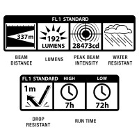 Maglite Ml25Lt Led 2-Cell C Flashlight, Silver