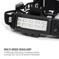 Steelman Pro Slim Profile Rechargeable Led Motion Activated Headlamp, 250-Lumen, 3 Brightness Settings, Illuminates Up To 20 Meters, Removable Hard Hat Clips, Water-Resistant