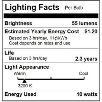 Sunlite 10Cfc/25/25Pk Flame Tip 10W Incandescent Petite Chandelier Light Bulb, Candelabra (E12) Base, Crystal Clear Bulb (25 Pack)