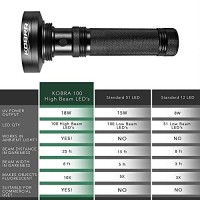 Kobra Black Light Flashlight 100 Led Lamp And Blacklight For Home & Hotel Inspection, Pet Urine & Stains - Ultra Intensity 18W 385-395Nm Leds Spot Counterfeit Money, Leaks, Scorpions (100 Led) (Black)