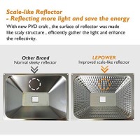 Lepower 50W Led Flood Light Outdoor, Work Light Plug In, 250W Halogen Bulb Equivalent, 4000Lm, 6000K, Ip66 Waterproof, Outdoor Led Lights Fixture For Backyard, Garden, Garage, Playground