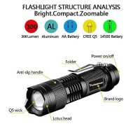 Pocketman Led Tactical Flashlights Set- Super Bright 1200 Lumen Flashlight & 300 Lumen Mini Led Flashlight Perfect For Indoor & Outdoor,Camping Hunting