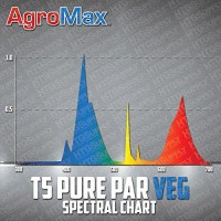 Agromax 4 Foot (45.75