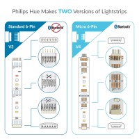 Litcessory Extension Cable For Philips Hue Lightstrip Plus (3.3Ft, 1 Pack, White - Standard 6-Pin V3)