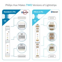 Litcessory Extension Cable For Philips Hue Lightstrip Plus 6In 5 Pack White Standard 6Pin V3