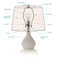 Urbanest Softback Bell Lampshade, Faux Silk, 5-Inch By 9-Inch By 7-Inch, Teal, Spider-Fitter