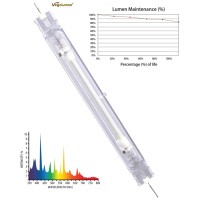 Vegelumax Mh 1000Watt Double Ended Metal Halide Grow Light Bulb,Ppf 1400Mol/S,Cct 10000K,Cri 90+ Full Spectrum,For Vegetative Stages Of Growth & Finishing.1Pack