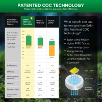 Sansi Grow Light Bulb With Coc Technology, Full Spectrum 15W Grow Lamp (200 Watt Equivalent) With Optical Lens For High Ppfd, Perfect For Seeding And Growing Of Indoor Plants, Flowers And Garden