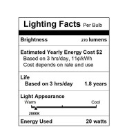 Unitedlux 20W G4 Halogen Light Bulbs G4 Bin-Pin Base Light Bulb Jc Type 12 Volt Dimmable Soft White 2800K (Pack Of 12)