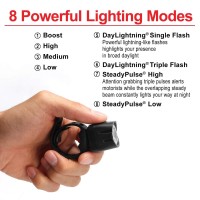 Cygolite Dice Hl 150 Lumen Headlight & Dice Tl 50 Lumen Tail Light Usb Rechargeable Bicycle Light Combo Set