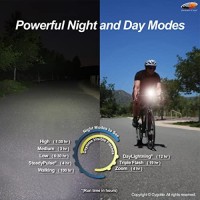 Cygolite Metro Plus- 650 Lumen Bike Light- 4 Night & 3 Daytime Modes- Compact & Durable - Ip67 Waterproof- Secured Hard Mount- Usb Rechargeable Headlight- For Road, Mountain, Commuter Bicycles , Black