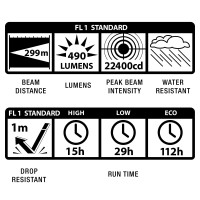 The world is in constant evolution consumer products and the consumers buying habits and preferences are no different During this evolution we have strived to offer the consumer the most well balanced quality lighting instruments in the marketplace and th