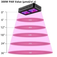 Ipower Glledxa300Cnew 300W Led Grow Light Full Spectrum For Indoor Plants Veg And Flower