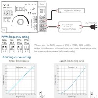 Dc12V/24V 20A 2,000Hz Led Dimmer Controller Brightness Adjustable For Quad Row Led Strip Light