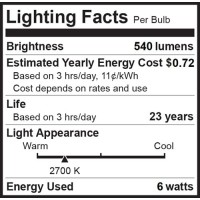 Bioluz Led 10 Pack 90 Cri R20 Br20 Led Bulb 2700K Bright Warm White 6W = 50 Watt Replacement 540 Lumen Indoor/Outdoor Ul Listed Cec Title 20 Compliant (Pack Of 10)