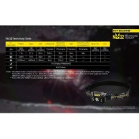 Nitecore Nu32 550 Lumen Led Rechargeable Headlamp With White And Red Beams With Lumentac Adapter