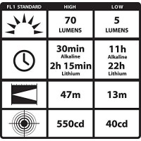 Streamlight PROTAC 1L1AAA LED Flashlight with Battery 115 Lumens