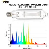 Ipower Glbulbm400A Grow Light Bulb Metal Halide Conversion Lamp For Plants With High Par Enhanced Blue And Violet, 400W Mh, Spectrums Cct 6000K