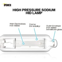 Ipower Glbulbm400A Grow Light Bulb Metal Halide Conversion Lamp For Plants With High Par Enhanced Blue And Violet, 400W Mh, Spectrums Cct 6000K