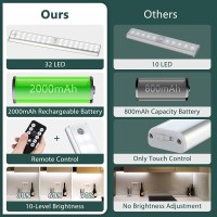 Lunsy Remote Contorl Under Cabinet Lighting Wireless, Rechargeable Magnetic Closet Light Bar, 220Lm, Dimmable, Timmer And Dimmer- 2Pack