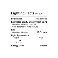 Ge Reveal 2Pack 60 W Equivalent Dimmable 3000K Colorenhancing Par16 Led Light Fixture Light Bulbs