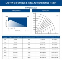 Solla 2 Pack 150W Led Flood Light Ip66 Waterproof 12000Lm 800W Equivalent Super Bright Outdoor Security Lights 3000K Warm W